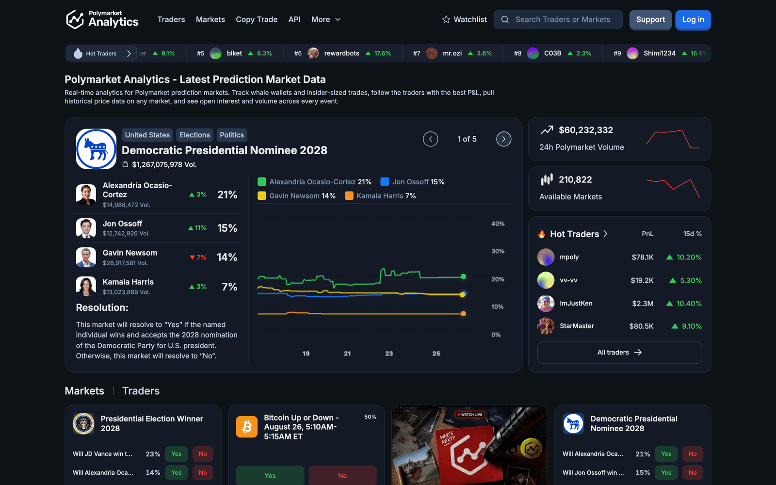Polymarket Analytics screenshot 1